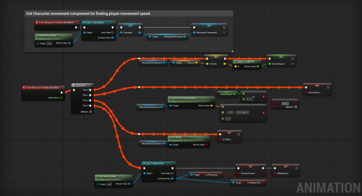 Character Anim BP