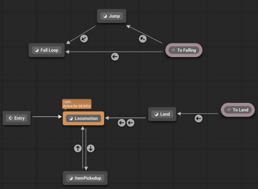 Character Anim State graph
